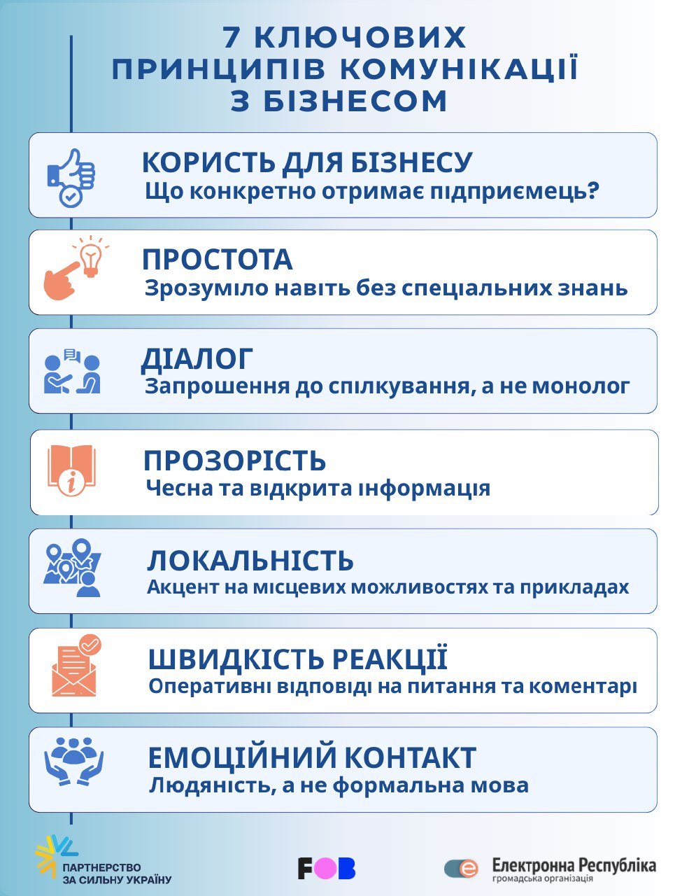 7 принципів комунікації