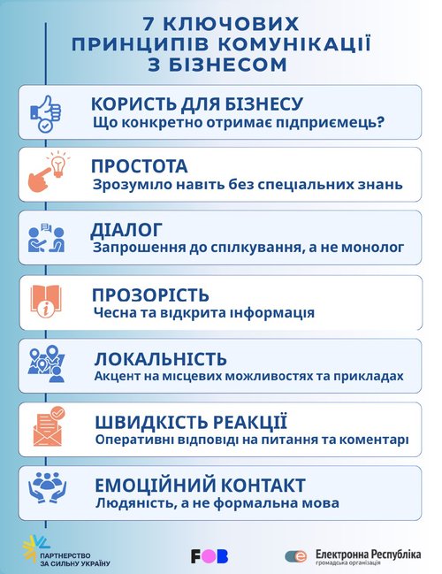 7 принципів комунікації
